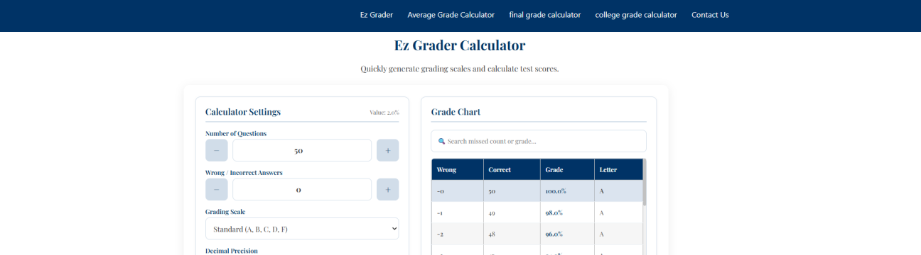 ezgrader